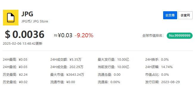 jpg币2025投资前景：艺术与游戏的潜力