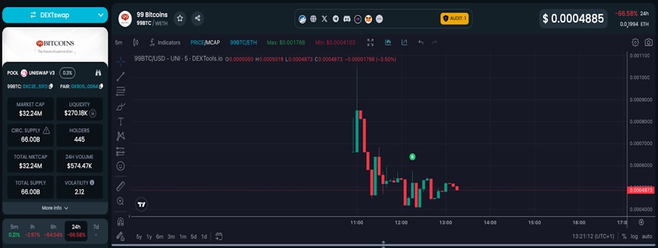 99Bitcoins代币上线Uniswap：开启新篇章