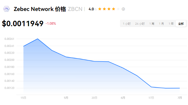 ZBCN币：千倍潜力还是高风险？