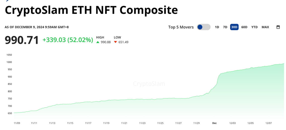 NFT市场复苏：参与新机会