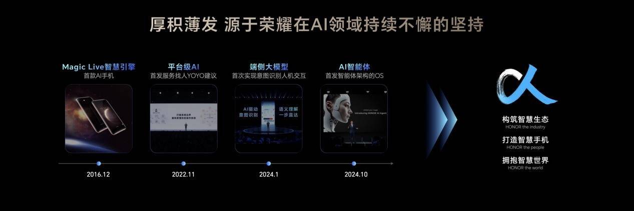 荣耀Magic V5提前解读：搭载全新AI智能体 轻薄刷新行业纪录