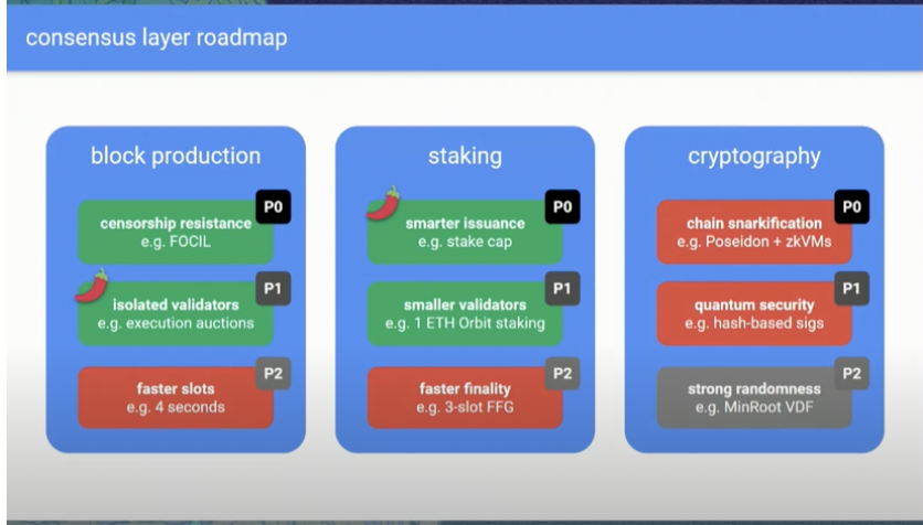 Beam Chain提案：以太坊共识层升级计划