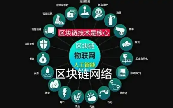 链游代币排行：GALA、AXS、SAND等热门币种