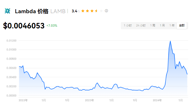 LAMB币未来市场前景：百倍潜力分析