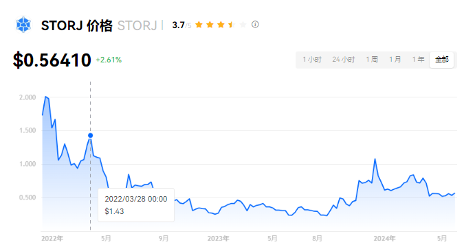 STORJ币详解：去中心化存储的核心与用途