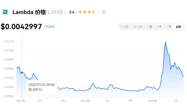 LAMB币百倍潜力：投资价值深度解析