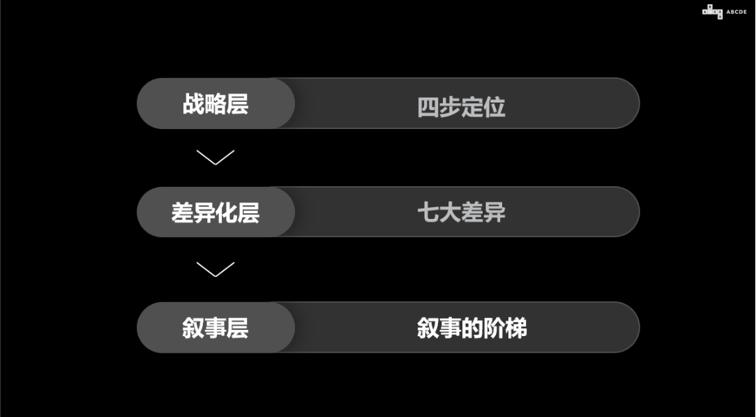 Crypto增长秘诀：BMAN揭示如何成为第一