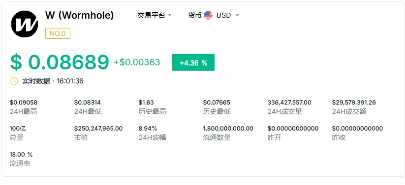w币解锁攻略：时间表与最佳时机