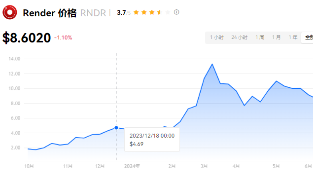 TON链解析：高性能与低费用优势