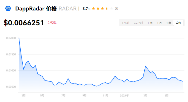 RADAR币详解：功能、交易所及实时行情
