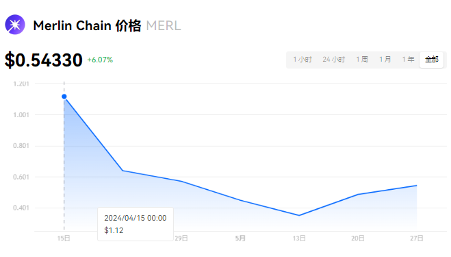 MERL币长期持有价值分析