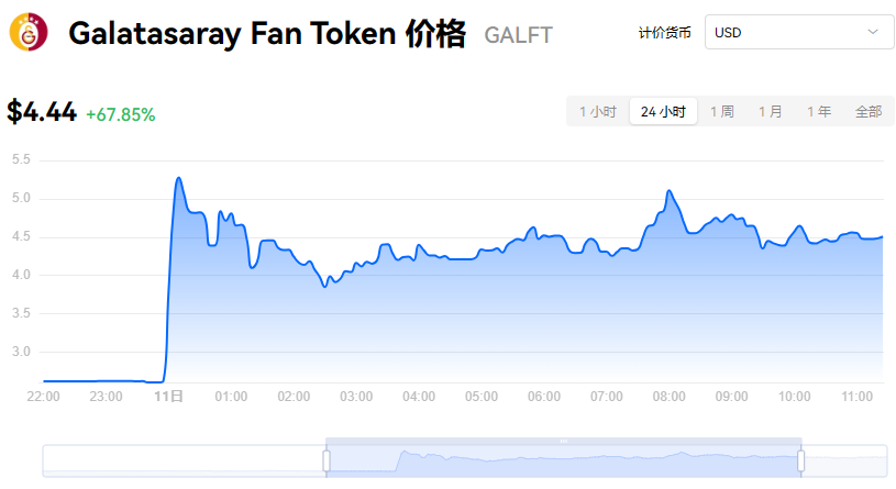 GAL币与Galft币hook潜力对比：详细解析