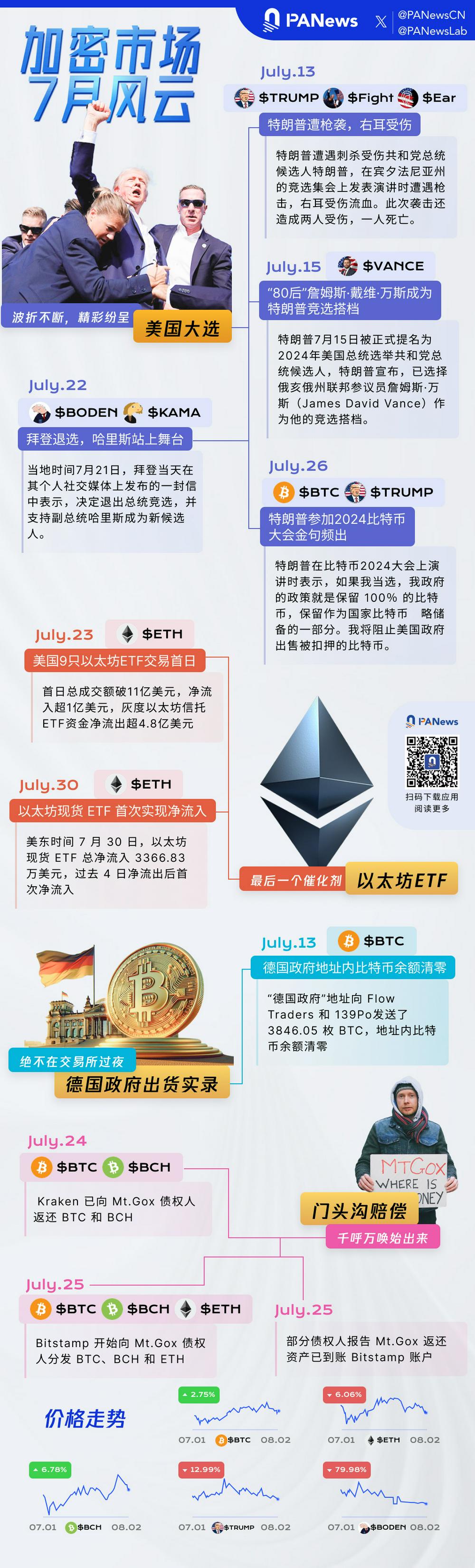 加密七月回顾图：跌宕起伏的关键时刻