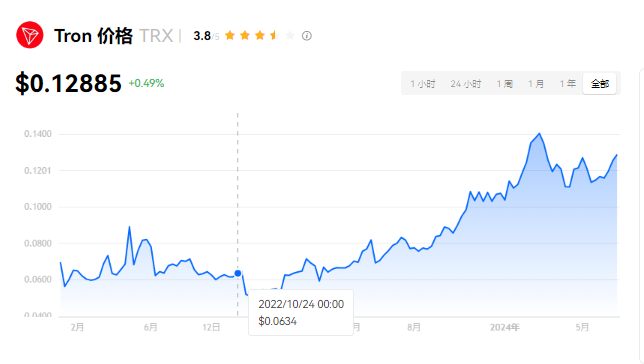 TRX币新加坡加密货币推荐交易所