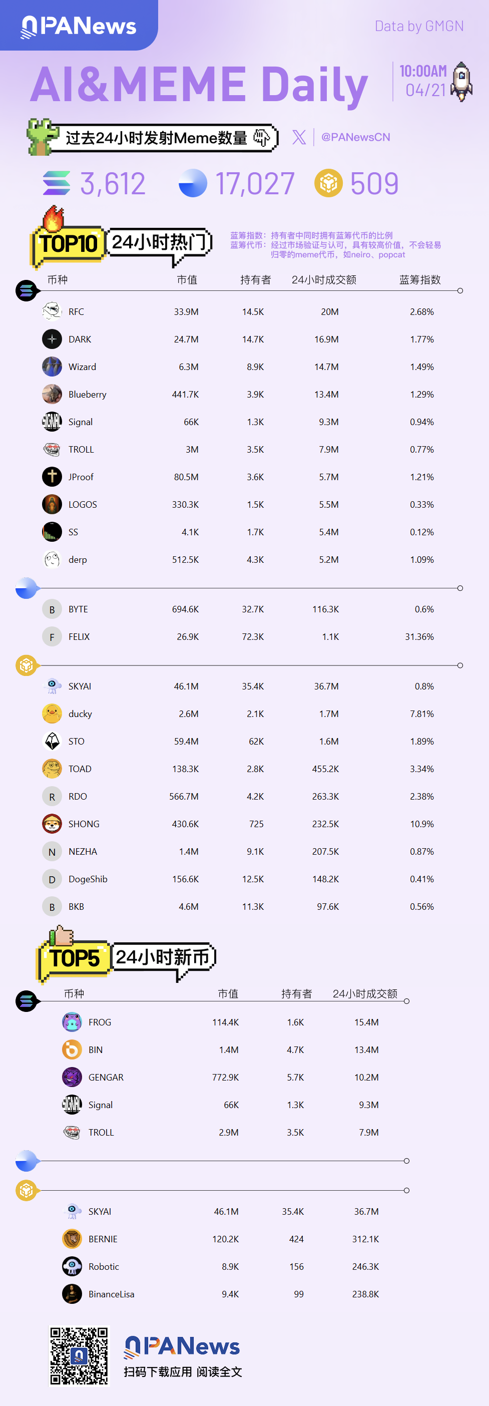 Ai&Meme日报：24小时热门动态一图览