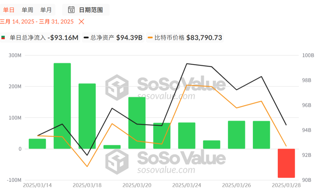 BTC跌至8万美元，探底何时止？