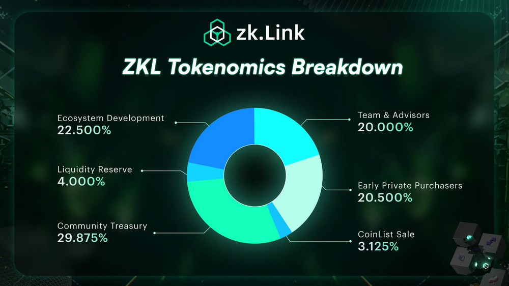 ZKL上线：zkLink多链DeFi新桥梁