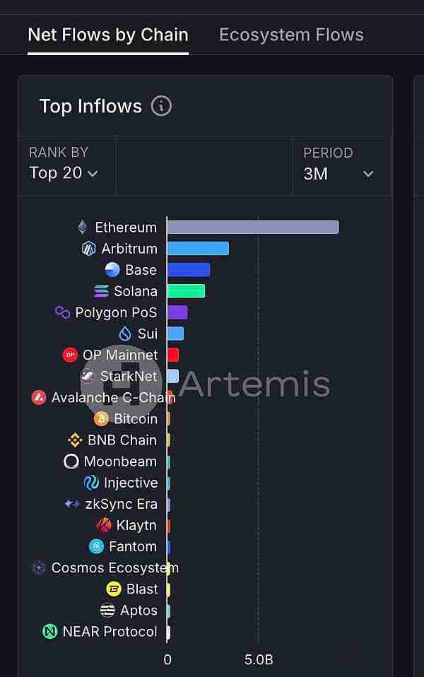 Base链热门项目：SocialFi与Meme coin崛起