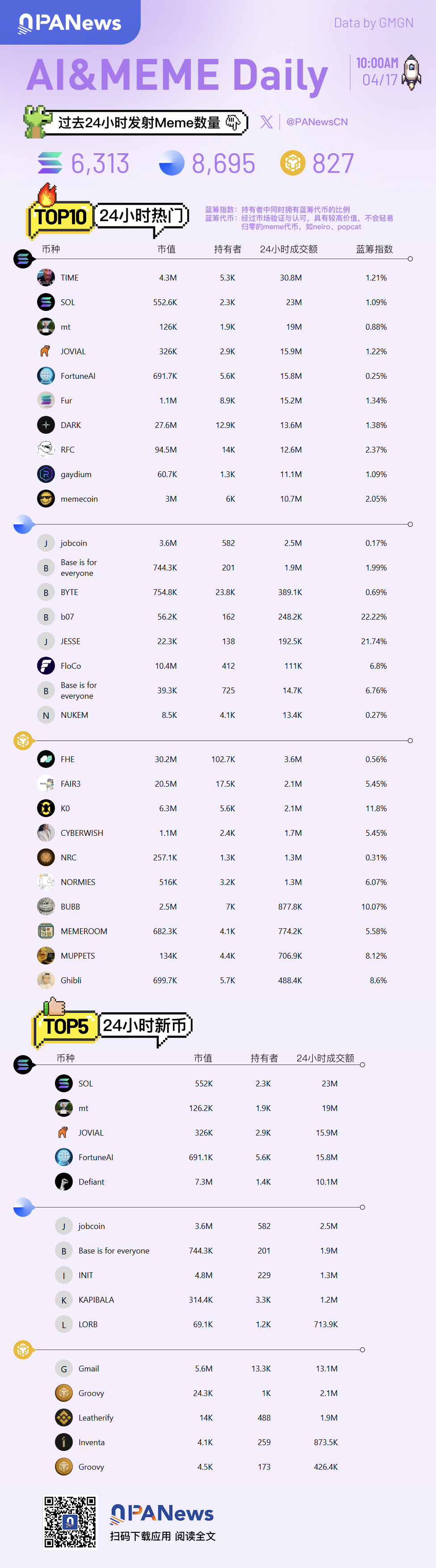 Ai&Meme日报：一图速览24小时热门动态