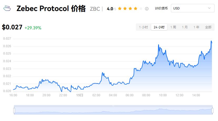 ZBC币销毁机制：未来仍有希望