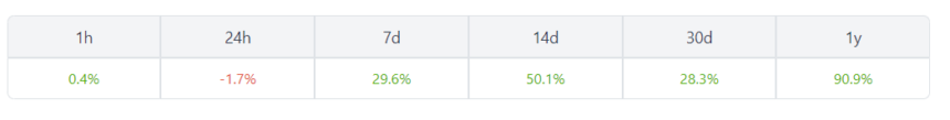 ST上涨29%揭秘：背后推手与未来走势