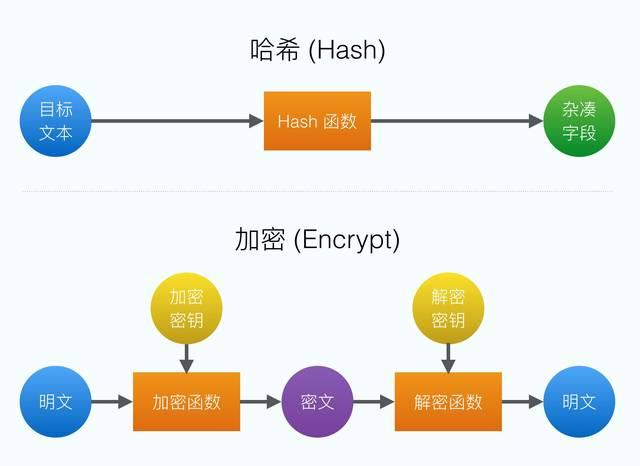 一致性Hash算法：分布式系统的核心技术