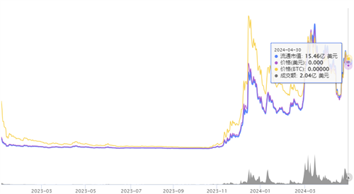 BONK币最新行情：入场时机分析