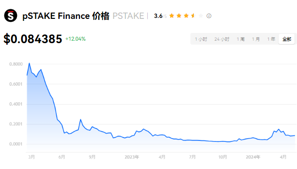 PSTAKE币价值分析：能涨到多少？