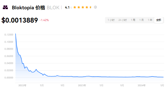 BLOK币销毁机制与投资价值揭秘
