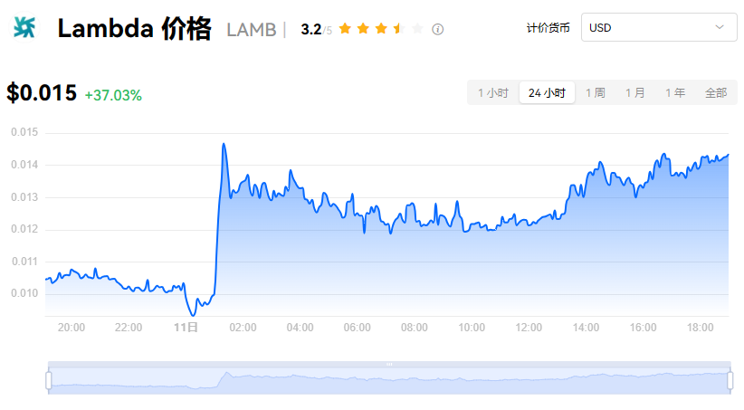LAMB币详解：值得长期持有吗？