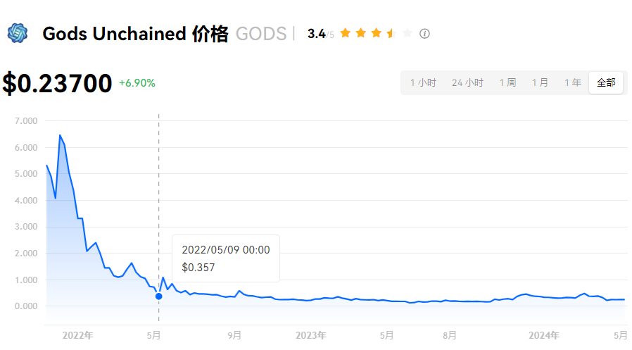 GODS币投资分析：封神币潜力与风险