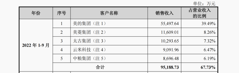 小米冰箱代工揭秘：雪祺电气上市冲刺