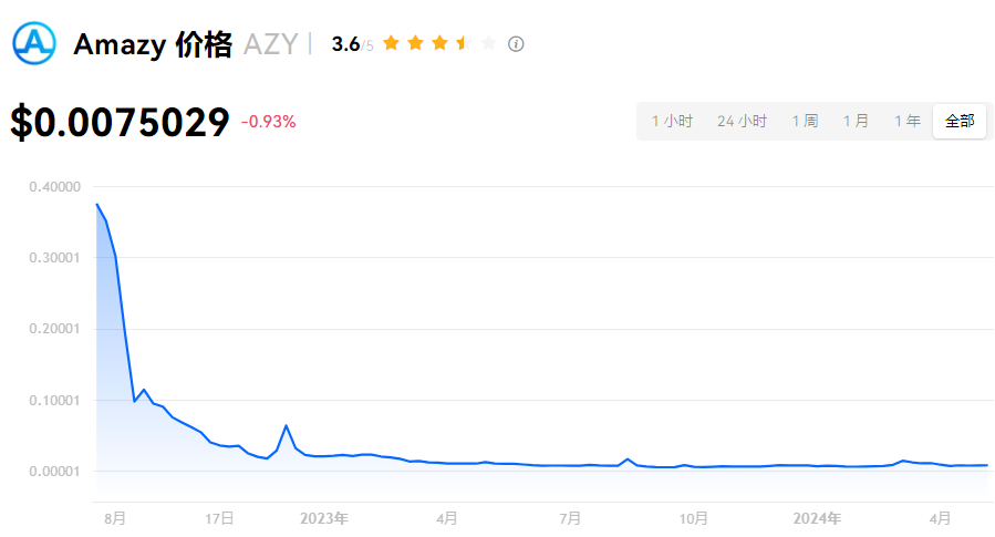 AZY币揭秘：创始人及国家背景