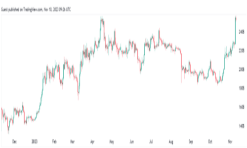 贝莱德助力比特币突破2万美元：BTCTF交易完成
