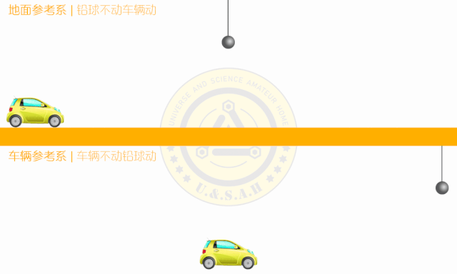 电速接近光速：相对论揭秘