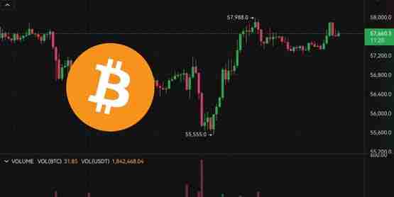 美国8月CPI数据公布：美股和比特币V型反弹