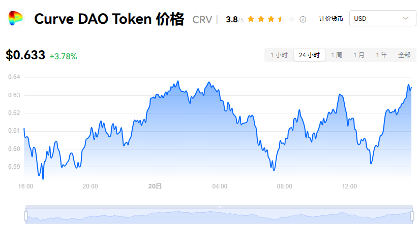 CRV币难涨？CLV币潜力无限？深度解析！