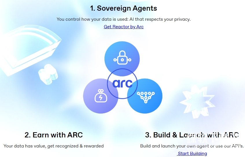 ARC币暴涨？2024潜力深度解析