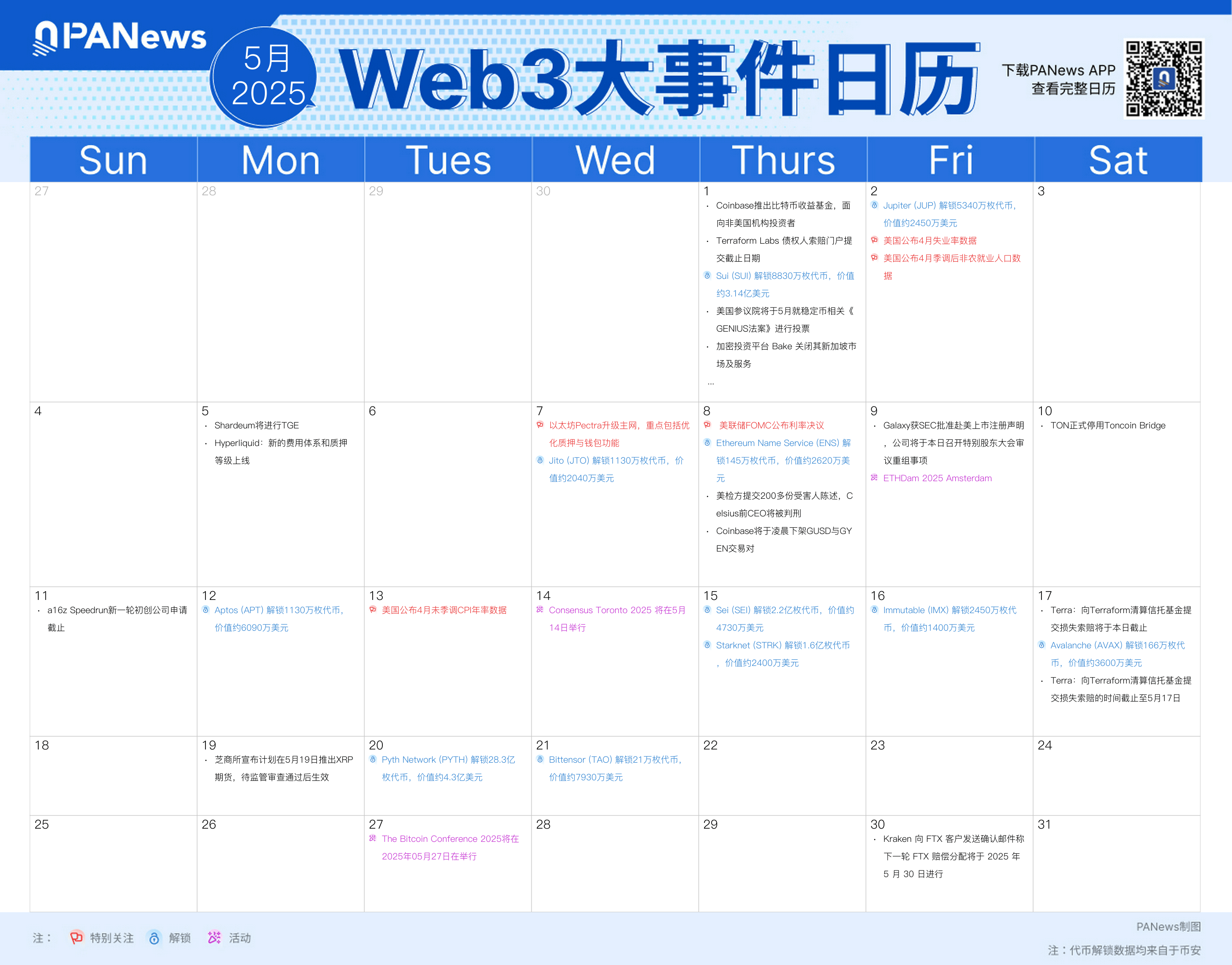 5月Web3大事一图览：从以太坊升级到FTX赔偿