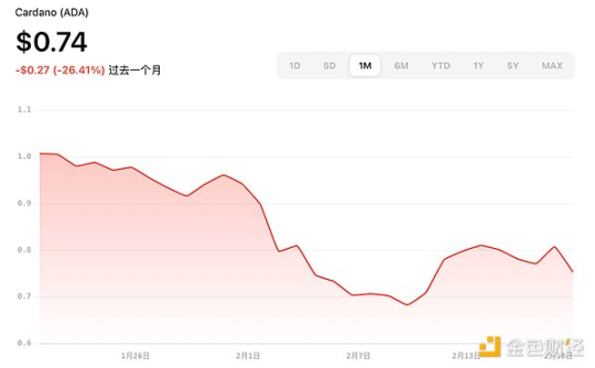 加密ETF热潮：2025年申请进展与市场展望