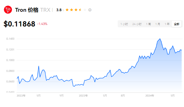TRX币价值解析：用途、价格及投资风险