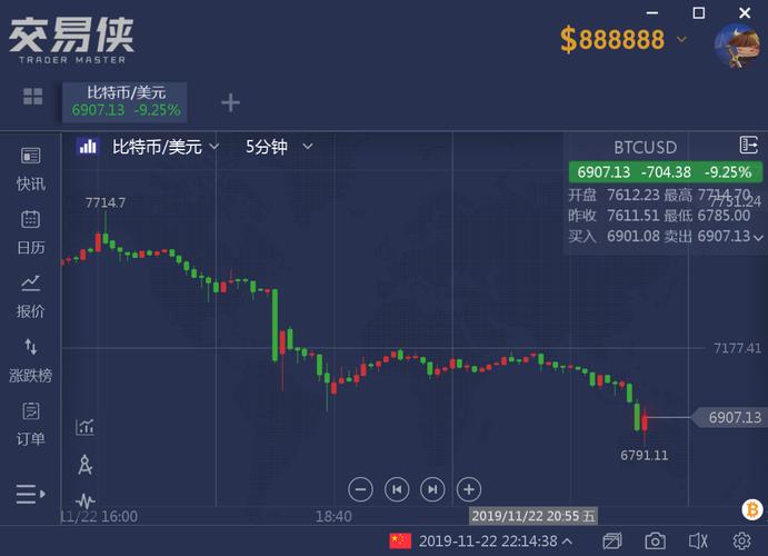 比特币暴跌预警：何时抄底最佳时机？