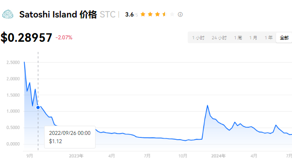 STC币未来三年价值预测：教育领域新贵