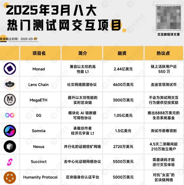 2025必撸：八大热门测试网交互攻略