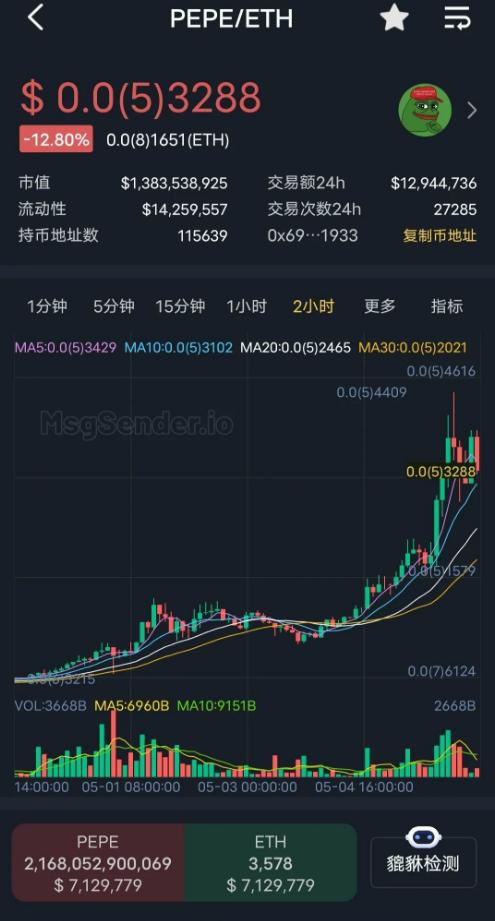 MM币即将暴涨？欧意交意所app下载抢先机