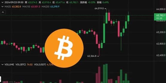 比特币V型反转！以太坊强势突破2600美元