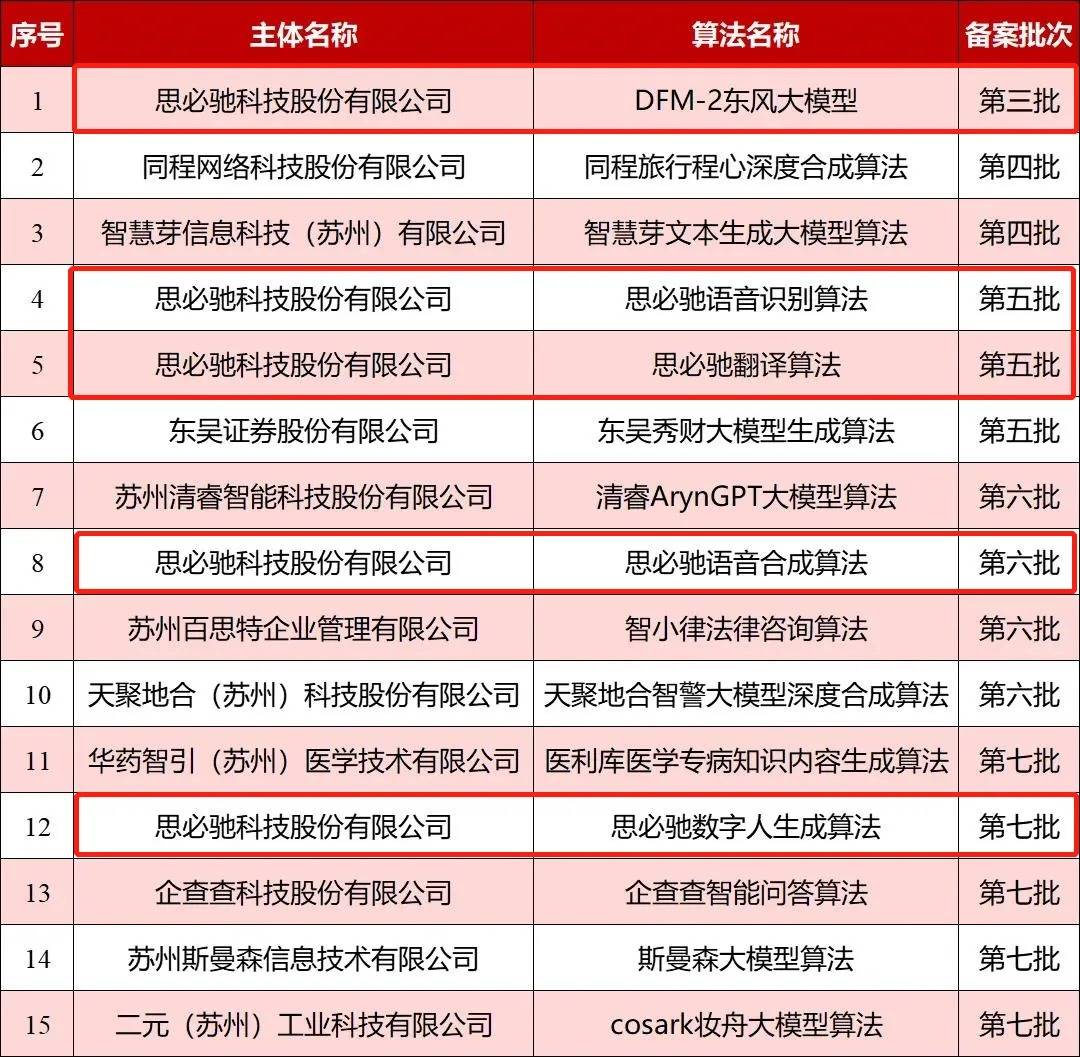 思必驰声音复刻算法通过备案，精准赋能个性化语音服务