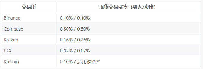 比特币交易费用税率计算攻略