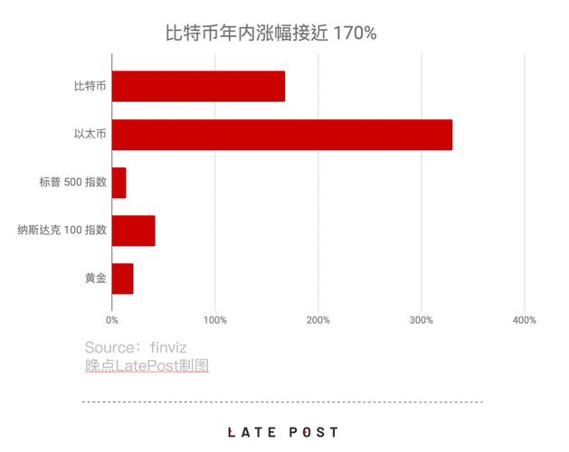 国内比特币投资：新手必看渠道指南