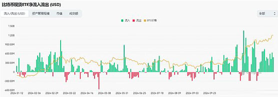 比特币回调牛市信号 剑指12万美元